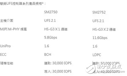 512GBֻûô죡