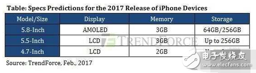 ع⣡iphone8iphone8plusܲ˫㣬Ҵȫָʶ