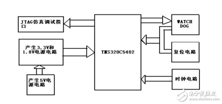 DSP-TMS320C5402ԭͼPCB