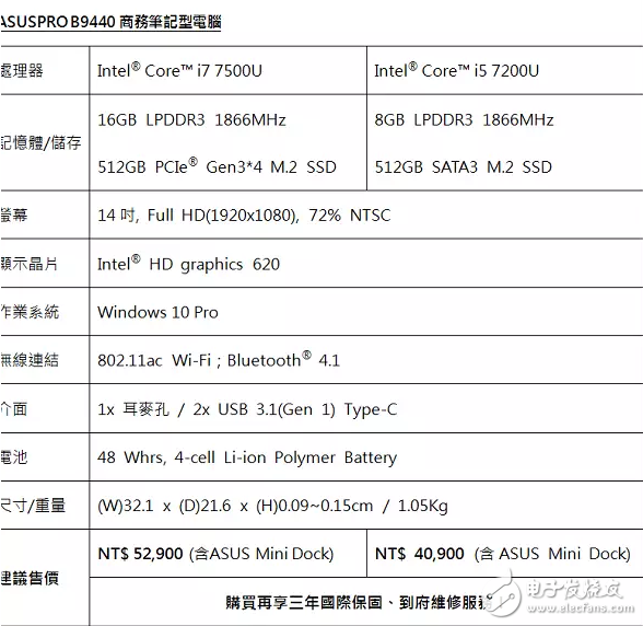 ASUSPRO B9440ȫ14ʵ磬þϽ