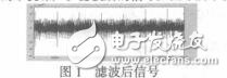 SSEFDTD̫ȫ