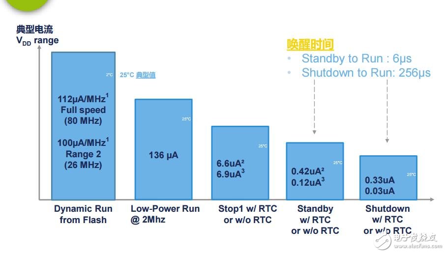 02LowPowerWorkshopstm32͹ĲƷ