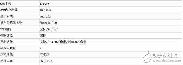 ˡ360»ع⣺1G˴8Gڴ棬а׿7.0ϵͳ