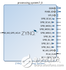 ͼ1 ZYNQ7 IP