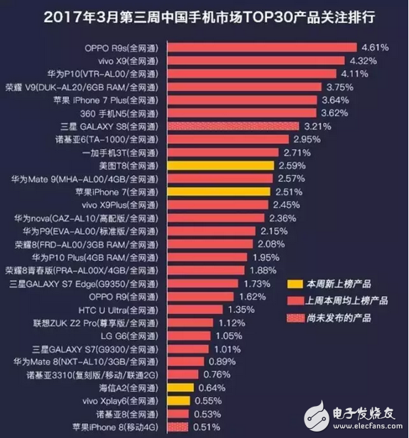 OPPO R9sΣйTOP 30ֻעг¯