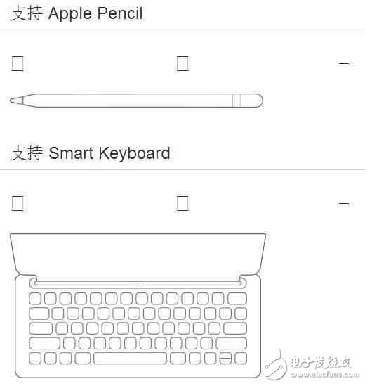 ¿iPadAir2ʲô, ֵù?