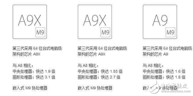 ¿iPadAir2ʲô, ֵù?