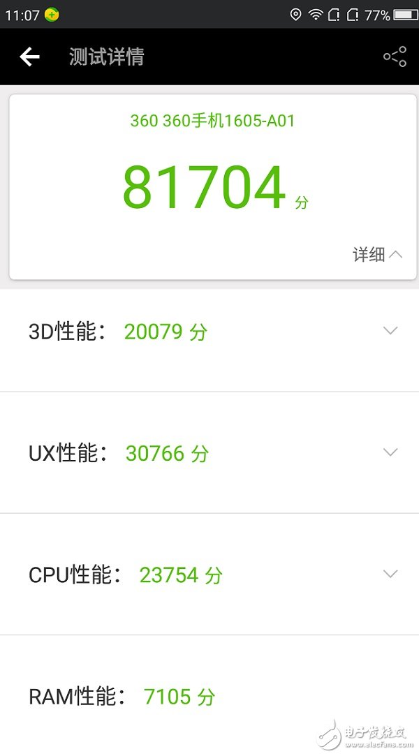 360ֻN5Pro3Ա⣺ͬмԼ۱ȵֻôѡ