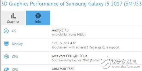 Galaxy J5Exynos7870 þ