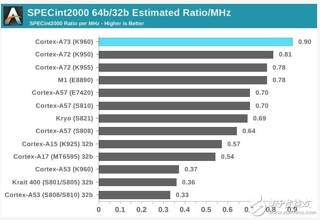 ͨ835㣬960X30Exynos 8895Σ| 
