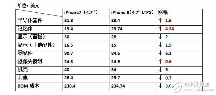 iPhone8ʲôʱУûiPhone8ӲɱѾع