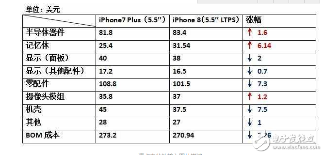 iPhone8ʲôʱУûiPhone8ӲɱѾع