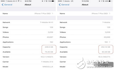 ʵ⣡iOS 10.3iPhone7.8GBռ