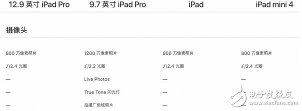 ipadУʮ㣬¿ipadԼ۱
