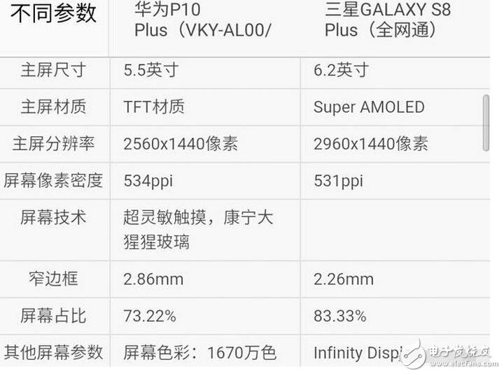 s8ǿƷ쳯Ϊ콢p10Ҳδǰֻһ㣬쳯ΪʤһأStuff־ƣHUAWEI P10 Plus˫ͷƣ1200زɫ2000غڰ׾ͷչеĿԡͬƻֻŴ2Ĺѧ佹ܣHUAWEI P10 PlusԷŴ12֮κһ㣬ʹø硣S8/S8+䱸ͬݷ۵صĲͬ835ԼҵExynos ;ڴ淽4GB RAMLPDDR4+64GB ROMUFS2.1