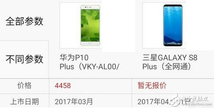 s8ǿƷ쳯Ϊ콢p10Ҳδǰֻһ㣬쳯ΪʤһأStuff־ƣHUAWEI P10 Plus˫ͷƣ1200زɫ2000غڰ׾ͷչеĿԡͬƻֻŴ2Ĺѧ佹ܣHUAWEI P10 PlusԷŴ12֮κһ㣬ʹø硣S8/S8+䱸ͬݷ۵صĲͬ835ԼҵExynos ;ڴ淽4GB RAMLPDDR4+64GB ROMUFS2.1