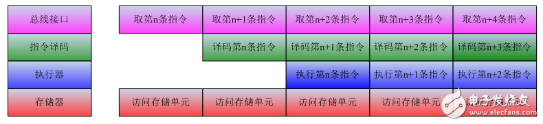 ʶִоƬԺʵս