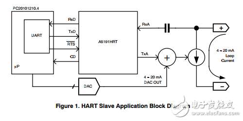a519hrt HARTƽ