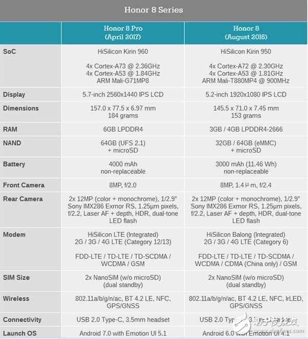 ҫⷢҫ8Pro»960˫6Gڴ