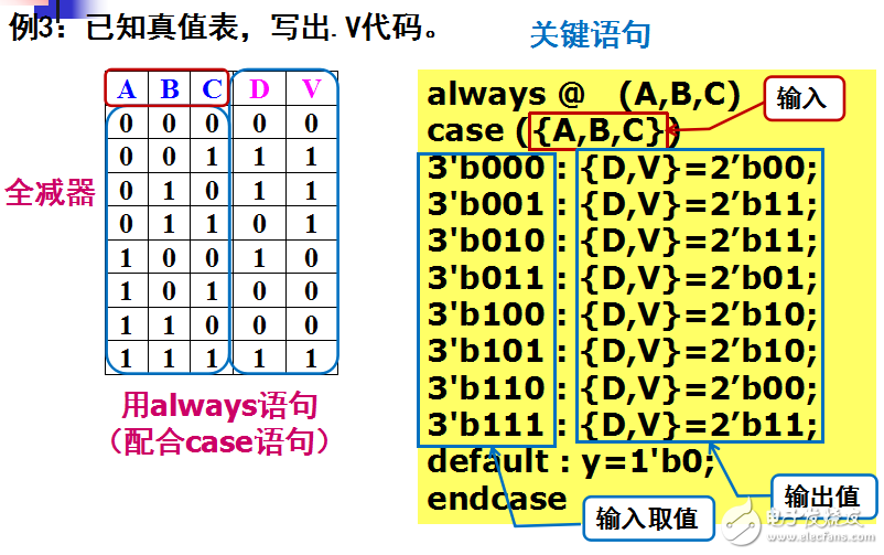 ֵ·Verilog