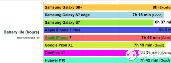 S8+iPhone 7 Plusʵѹ