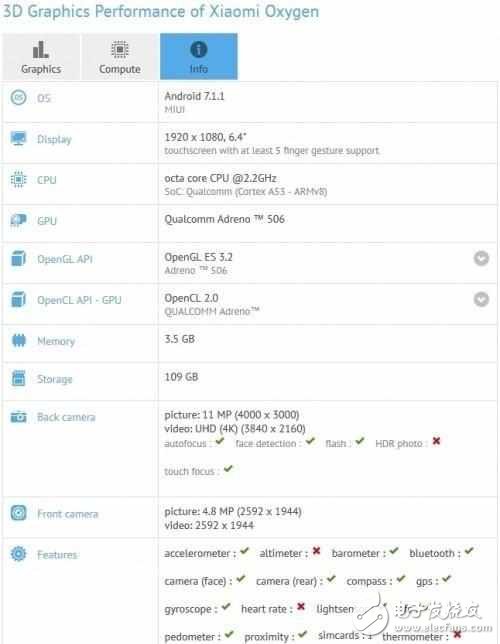 Сmax2ʲôʱУСmax2Ϣ4+128GB6.4Ļ660ӳ