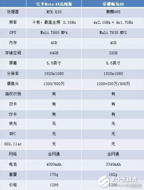 ͬ1299ԪNote 4Xҫ6X˭ʤһ
