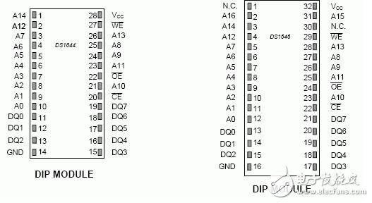 ʹ÷ʧԼʱRAM΢