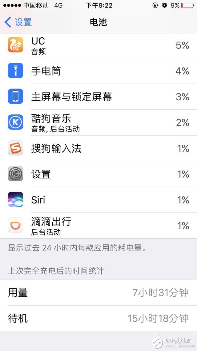 ƻios10.3.1ʽԱios10.3ʲôios10.3.1ֵһ汾