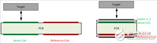 ʽв⣺WEBENCH Coil DesignerڿӦõĲȦ