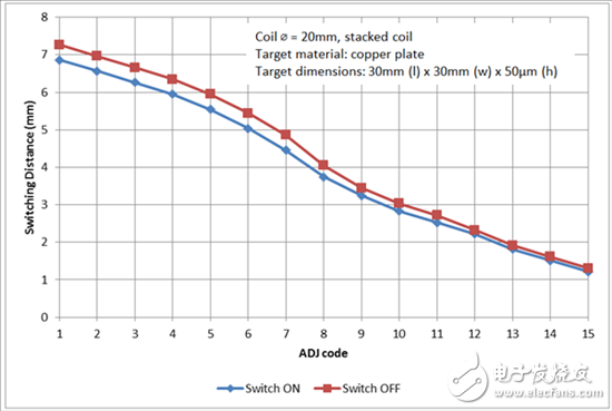 ʽв⣺WEBENCH Coil DesignerڿӦõĲȦ