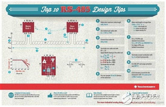 TI RS-485 ʮƼ