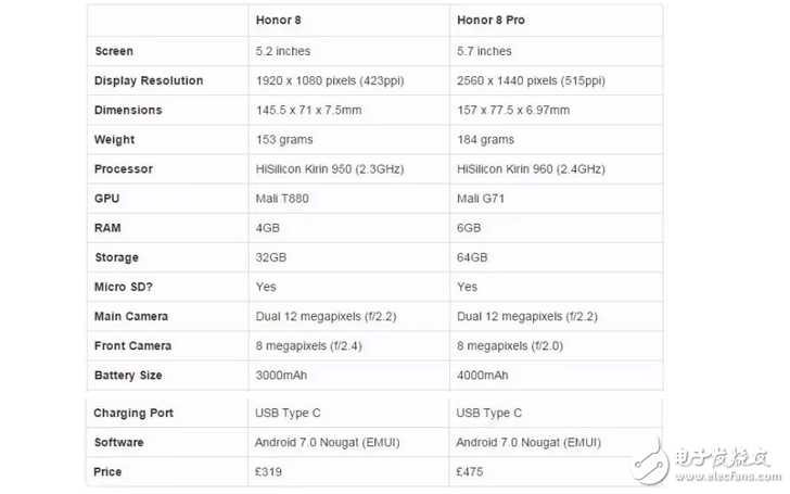 Ϊҫ8 VS ҫ8 Pro ƹȺƴ