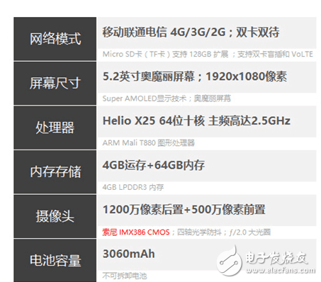 4G+64GPRO 6s뽵ͨ 