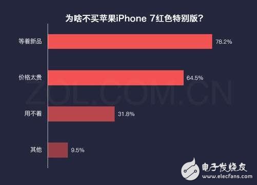 iphone8ʲôʱУiphone8ˮع⣺iphone8ٴӳٷûҪģӿڻ