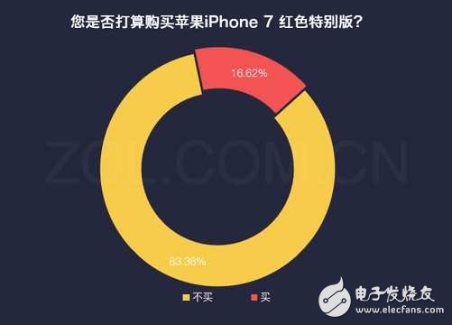iphone8ʲôʱУiphone8ˮع⣺iphone8ٴӳٷûҪģӿڻ