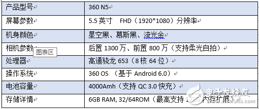 Լ۱ȣǧԪѡ360N5ȫ