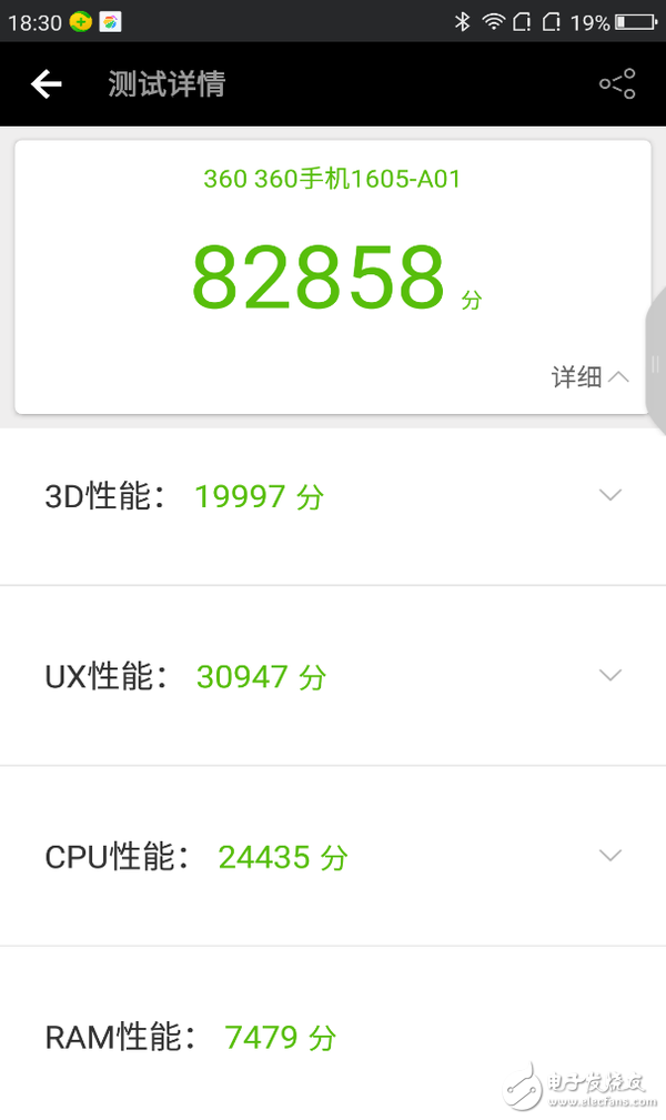 Լ۱ȣǧԪѡ360N5ȫ