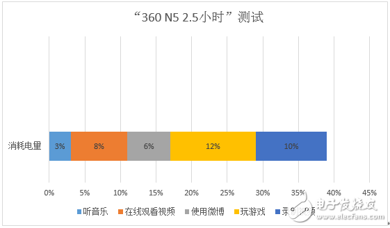 Լ۱ȣǧԪѡ360N5ȫ