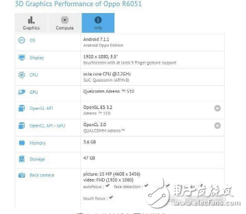 OPPOÿ콢ܶ, OPPOr11׷360N5