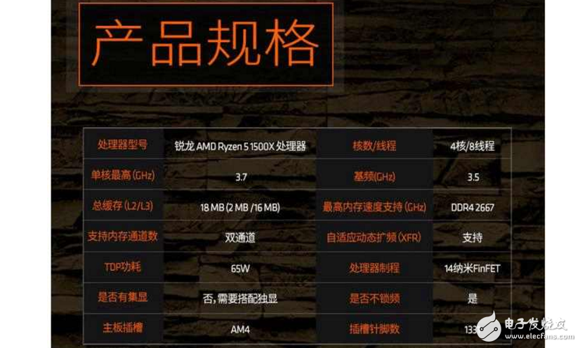 AMD Ryzen 5ϮAMDǿCPUλжг