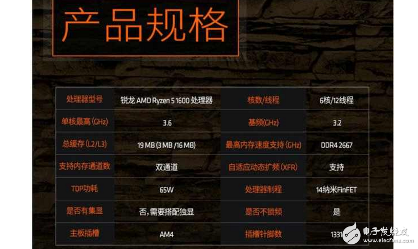 AMD Ryzen 5ϮAMDǿCPUλжг
