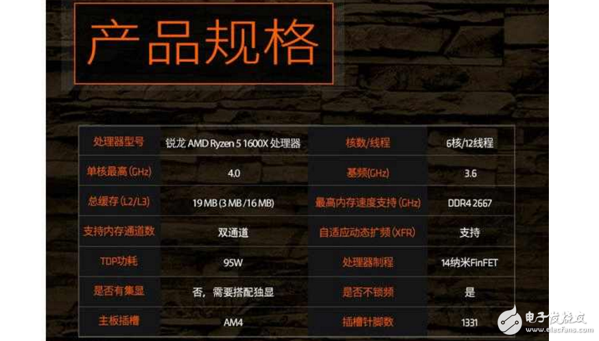 AMD Ryzen 5ϮAMDǿCPUλжг