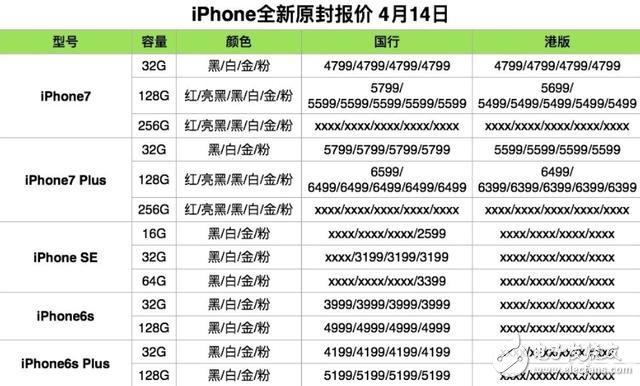 ƻϵвƷȫԭⱨۣiphone/iPad/Macȫ±ۣiphone8ع⣡