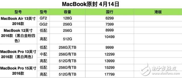 ƻϵвƷȫԭⱨۣiphone/iPad/Macȫ±ۣiphone8ع⣡