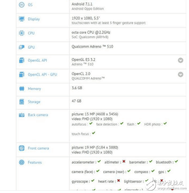 OPPO R11 ѣƻ׶,˫ƻ7P