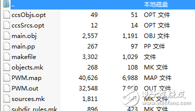 msp430f5529һ·pwm