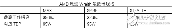 AMD5 1600X⣺5ϵͷ 7ϵս