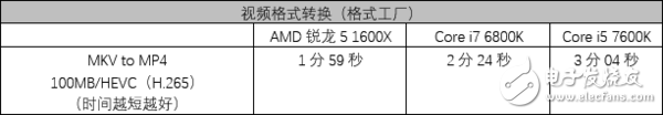 AMD5 1600X⣺5ϵͷ 7ϵս