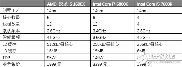 AMD5 1600X⣺5ϵͷ 7ϵս